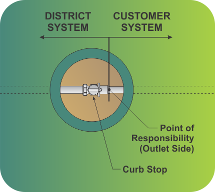 Curb-Stop-Plan-View