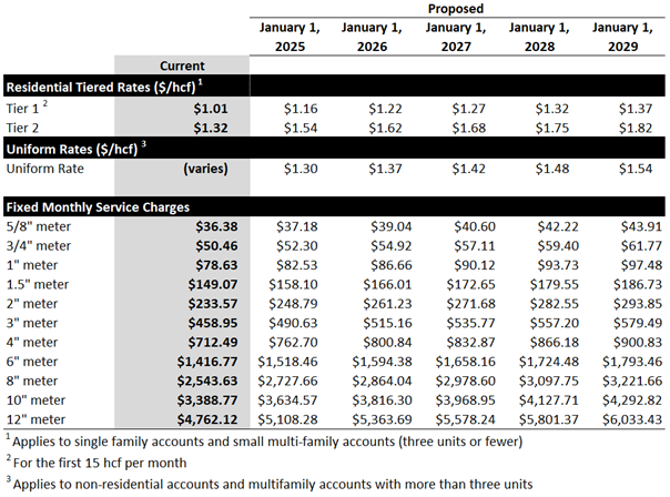 2024 Proposed Rates