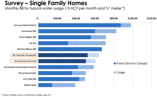 2024 proposed Rates 2