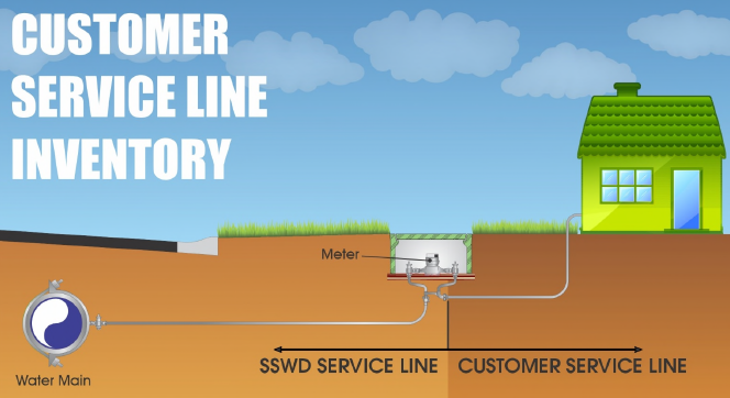 Service Line Inventory